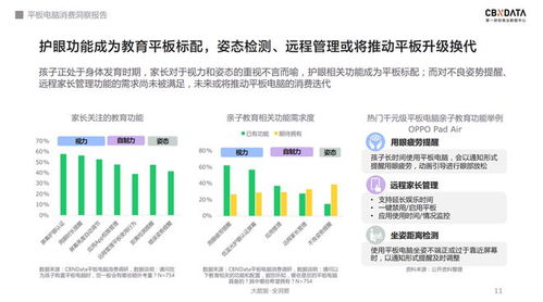 軟硬件齊發力，千元級平板電腦的天花板在哪？